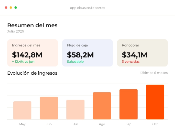 Dashboard de decisiones