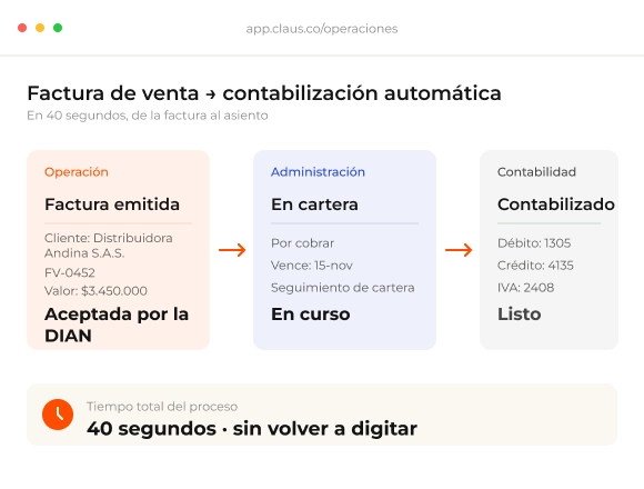 Panel de operación